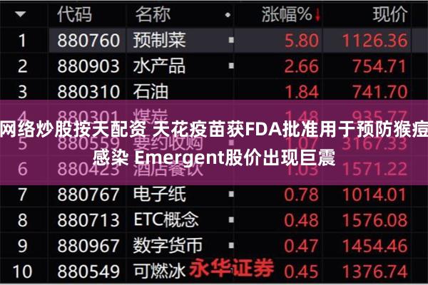 网络炒股按天配资 天花疫苗获FDA批准用于预防猴痘感染 Emergent股价出现巨震