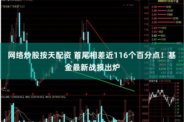 网络炒股按天配资 首尾相差近116个百分点！基金最新战报出炉