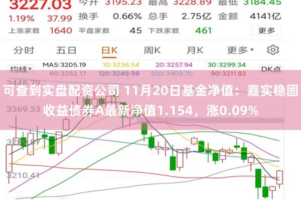 可查到实盘配资公司 11月20日基金净值：嘉实稳固收益债券A最新净值1.154，涨0.09%